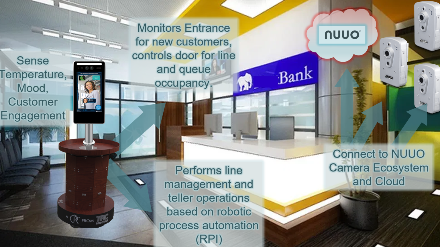 banking-trc-robotics